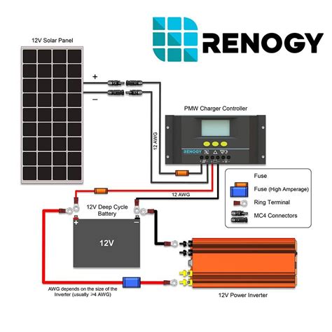 renogy inverter wiring diagram